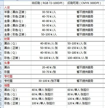 作者有话要说: 收费订单价目表 【有意投收费订单的客人可参考本店铺