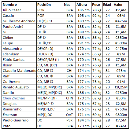 corinthians-plantel_zps41b6940c.png