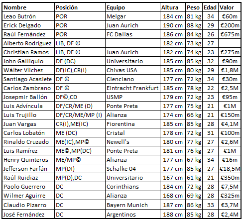 peruacute-plantel_zps6b5726a0.png