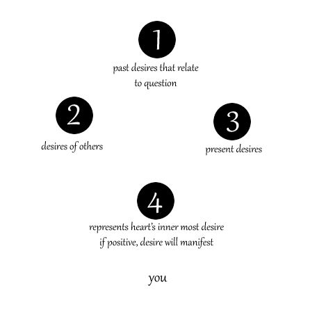 Four Directions