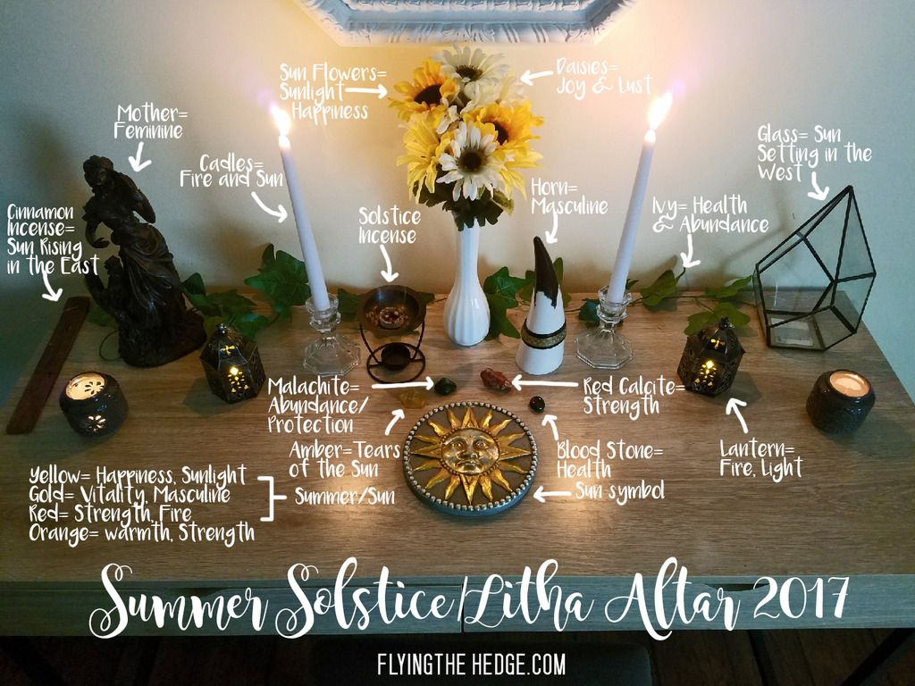 Midsummer Litha Altar 2017 Midsummer Litha Altar 2017