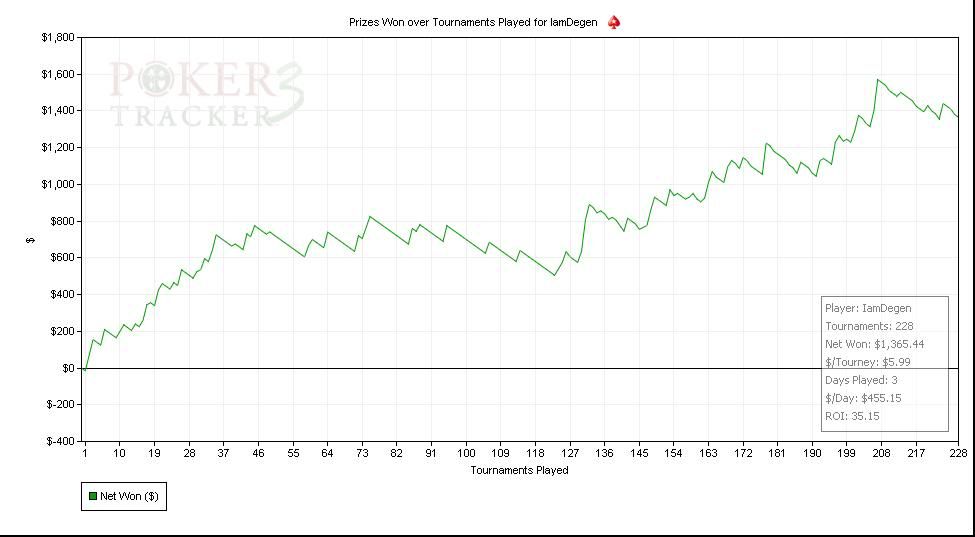 Poker players moving to mexico