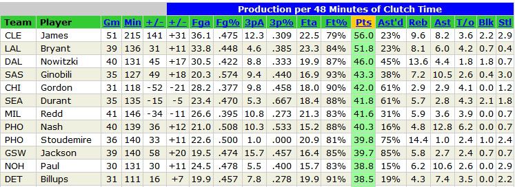 2008-clutch-stats.jpg