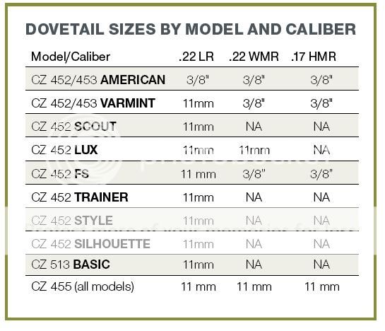 CZ 452 dovetails | Rimfire Central Firearm Forum