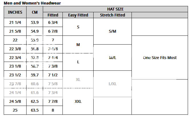 cap super chart