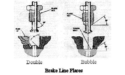 Brake%20line%20flares_zpsr3idagcy.jpg